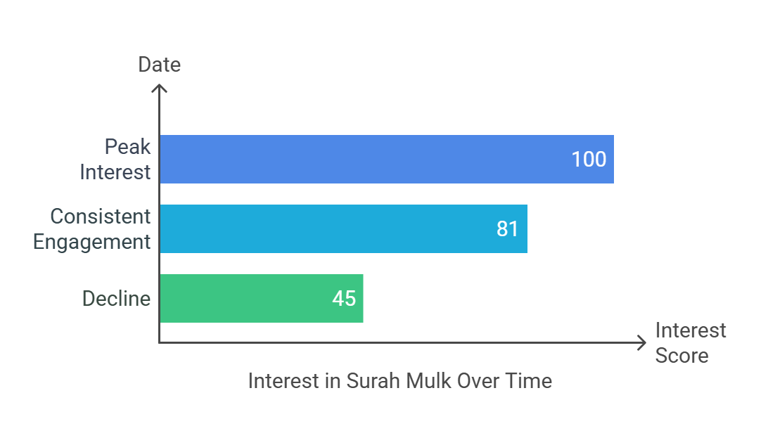 surah mulk volume